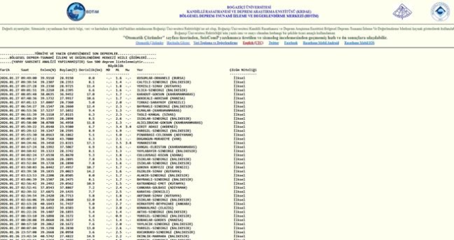 SON DEPREMLER! 27 Ocak deprem mi oldu, deprem ne zaman, kaç büyüklüğünde oldu?
