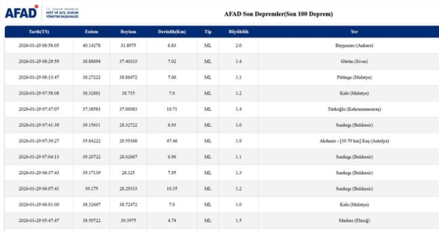 Balıkesir'de deprem mi oldu? 29 Ocak Balıkesir'de en son ne zaman deprem oldu, depremin şiddeti belli mi?