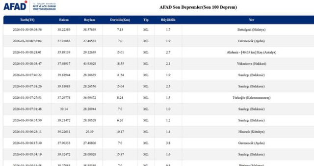 SON DEPREMLER! 30 Ocak deprem mi oldu, deprem ne zaman, kaç büyüklüğünde oldu?