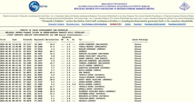 Balıkesir'de deprem mi oldu? 1 Şubat Balıkesir'de en son ne zaman deprem oldu, depremin şiddeti belli mi?