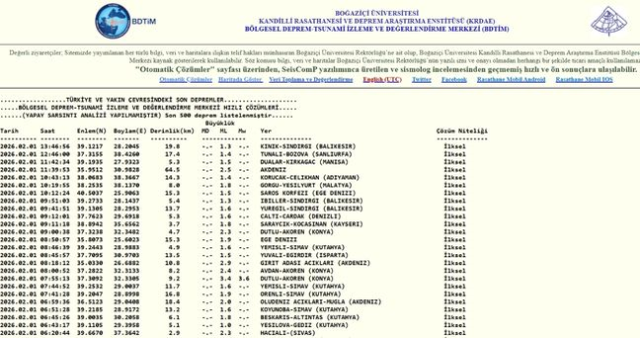 İstanbul'da deprem mi oldu? SON DAKİKA! 1 Şubat İstanbul'da az önce nerede deprem oldu?