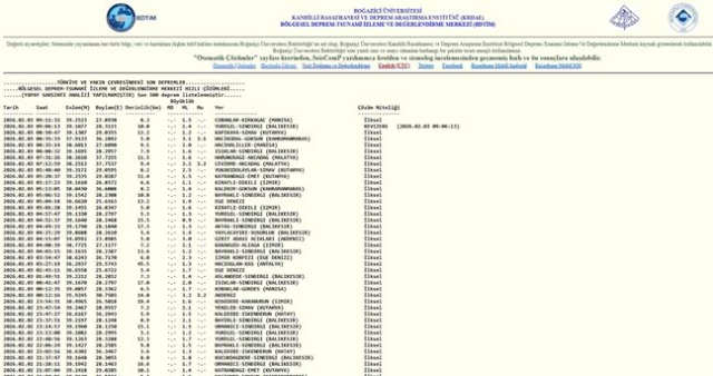 SON DEPREMLER! 3 Şubat deprem mi oldu, deprem ne zaman, kaç büyüklüğünde oldu?
