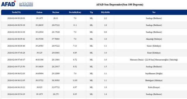 İstanbul'da deprem mi oldu? SON DAKİKA! 4 Şubat İstanbul'da az önce nerede deprem oldu?