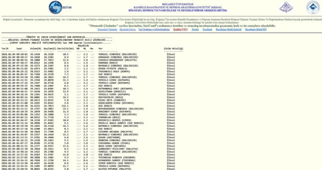 İstanbul'da deprem mi oldu? SON DAKİKA! 4 Şubat İstanbul'da az önce nerede deprem oldu?