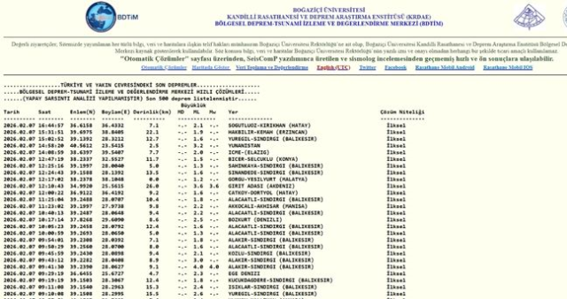 Balıkesir'de deprem mi oldu? 7 Şubat Balıkesir'de en son ne zaman deprem oldu, depremin şiddeti belli mi?