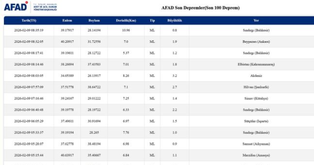 SON DEPREMLER! 9 Şubat deprem mi oldu, deprem ne zaman, kaç büyüklüğünde oldu?