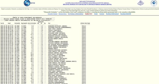 SON DEPREMLER! 9 Şubat deprem mi oldu, deprem ne zaman, kaç büyüklüğünde oldu?
