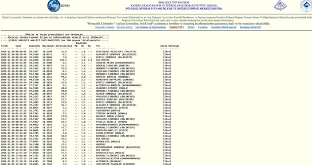 İstanbul'da deprem mi oldu? SON DAKİKA! 10 Şubat İstanbul'da az önce nerede deprem oldu?
