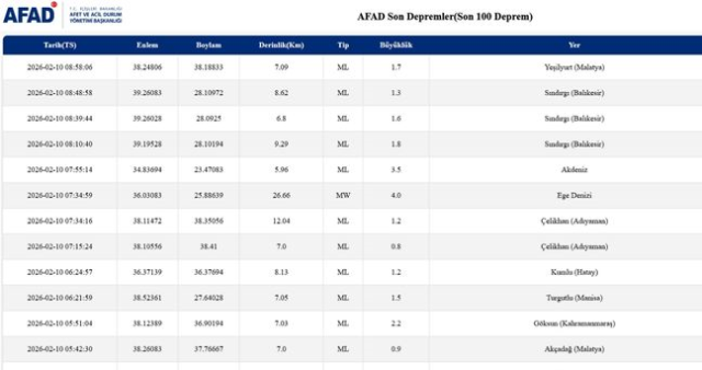 SON DEPREMLER! 10 Şubat deprem mi oldu, deprem ne zaman, kaç büyüklüğünde oldu?