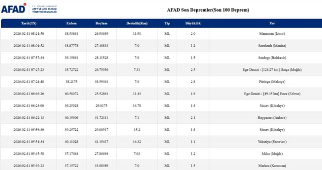 Balıkesir'de deprem mi oldu? 11 Şubat Balıkesir'de en son ne zaman deprem oldu, depremin şiddeti belli mi?