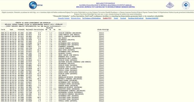 Balıkesir'de deprem mi oldu? 11 Şubat Balıkesir'de en son ne zaman deprem oldu, depremin şiddeti belli mi?