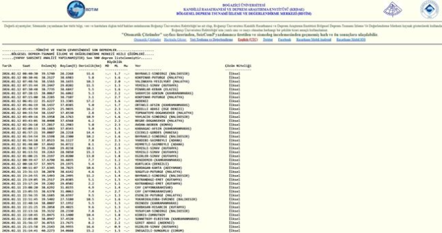 SON DEPREMLER! 12 Şubat deprem mi oldu, deprem ne zaman, kaç büyüklüğünde oldu?