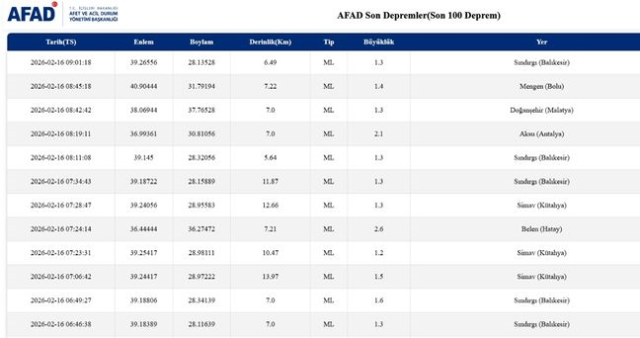 SON DEPREMLER! 16 Şubat deprem mi oldu, deprem ne zaman, kaç büyüklüğünde oldu?