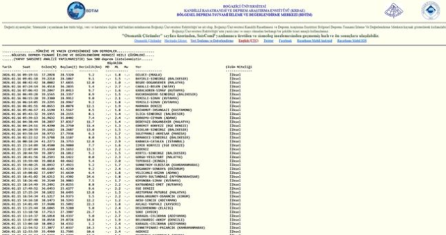 SON DEPREMLER! 16 Şubat deprem mi oldu, deprem ne zaman, kaç büyüklüğünde oldu?