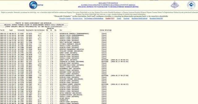 İstanbul'da deprem mi oldu? SON DAKİKA! 17 Şubat İstanbul'da az önce nerede deprem oldu?
