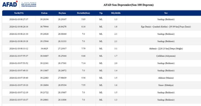 İstanbul'da deprem mi oldu? SON DAKİKA! 18 Şubat İstanbul'da az önce nerede deprem oldu?