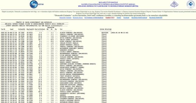 SON DEPREMLER! 18 Şubat deprem mi oldu, deprem ne zaman, kaç büyüklüğünde oldu?