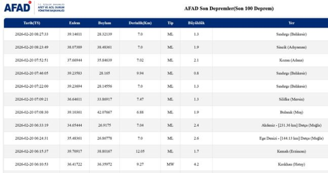 Balıkesir'de deprem mi oldu? 20 Şubat Balıkesir'de en son ne zaman deprem oldu, depremin şiddeti belli mi?