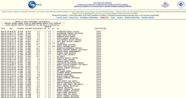 İstanbul'da deprem mi oldu? SON DAKİKA! 20 Şubat İstanbul'da az önce nerede deprem oldu?