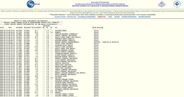 İstanbul'da deprem mi oldu? SON DAKİKA! 24 Şubat İstanbul'da az önce nerede deprem oldu?