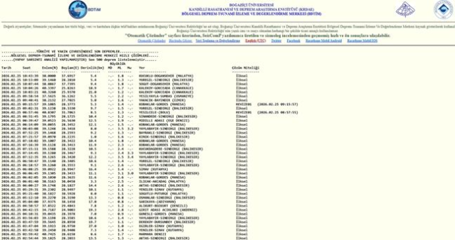 İstanbul'da deprem mi oldu? SON DAKİKA! 25 Şubat İstanbul'da az önce nerede deprem oldu?
