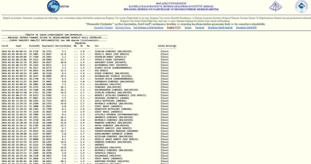 İstanbul'da deprem mi oldu? SON DAKİKA! 3 Mart İstanbul'da az önce nerede deprem oldu?