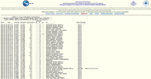 Balıkesir'de deprem mi oldu? 10 Mart Balıkesir'de en son ne zaman deprem oldu, depremin şiddeti belli mi?