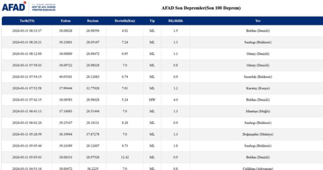Balıkesir'de deprem mi oldu? 11 Mart Balıkesir'de en son ne zaman deprem oldu, depremin şiddeti belli mi?