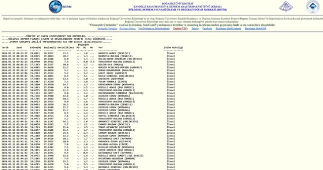 İstanbul'da deprem mi oldu? SON DAKİKA! 11 Mart İstanbul'da az önce nerede deprem oldu?