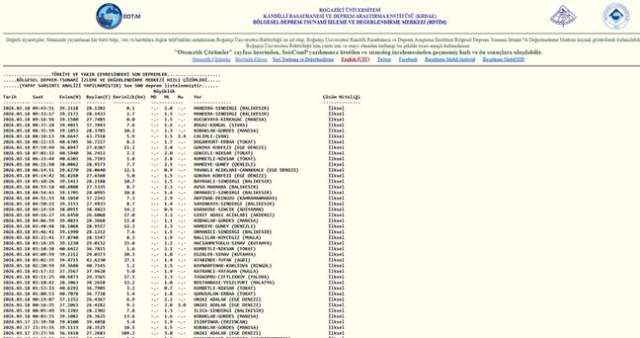 Balıkesir'de deprem mi oldu? 18 Mart Balıkesir'de en son ne zaman deprem oldu, depremin şiddeti belli mi?