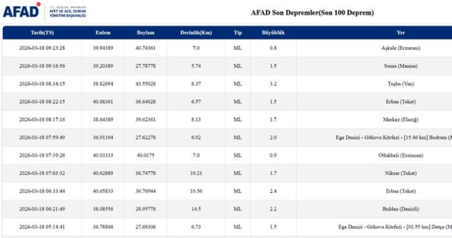 Balıkesir'de deprem mi oldu? 18 Mart Balıkesir'de en son ne zaman deprem oldu, depremin şiddeti belli mi?