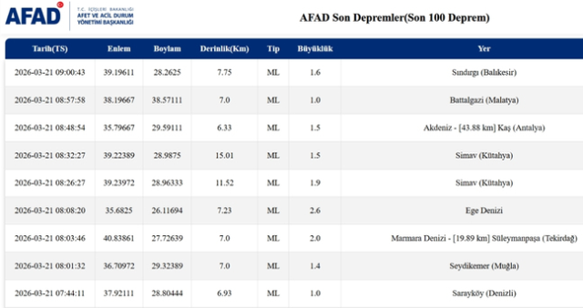 Balıkesir'de deprem mi oldu? 21 Mart Balıkesir'de en son ne zaman deprem oldu, depremin şiddeti belli mi?