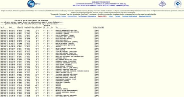 Balıkesir'de deprem mi oldu? 23 Mart Balıkesir'de en son ne zaman deprem oldu, depremin şiddeti belli mi?