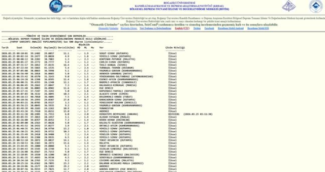 İstanbul'da deprem mi oldu? SON DAKİKA! 25 Mart İstanbul'da az önce nerede deprem oldu?
