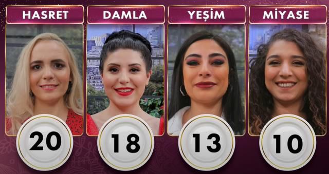 Gelinim Mutfakta günün birincisi kim oldu? 29 Mart Gelinim Mutfakta çeyrek altını kim kazandı? Gelinim Mutfakta 29 Mart Puan durumu!