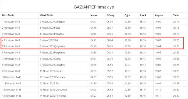 Gaziantep İftar ve Sahur vakti! 5-6 Nisan (Salı-Çarşamba) Gaziantep sahur ve iftar ne zaman, saat kaçta? 2022 Gaziantep imsakiye!