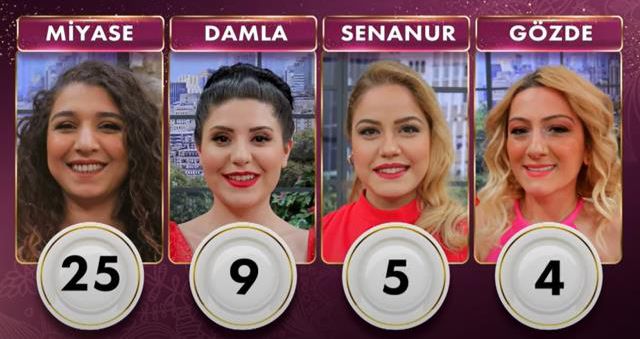 Gelinim Mutfakta bugün kim kazandı? 4 Mayıs Gelinim Mutfakta çeyrek altını kim kazandı? Gelinim Mutfakta 4 Mayıs Puan durumu!