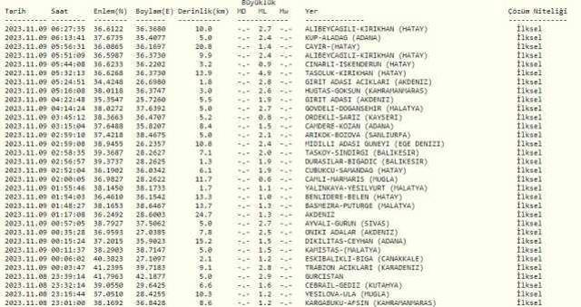 Hatay'da deprem mi oldu? Son dakika depremler! Bugün nerede, saat kaçta, kaç şiddetinde deprem oldu?