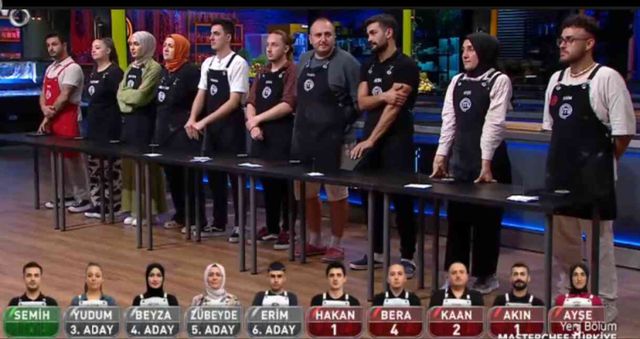MasterChef eleme adayları kim? 19 Eylül Perşembe bugün kim potaya gitti?