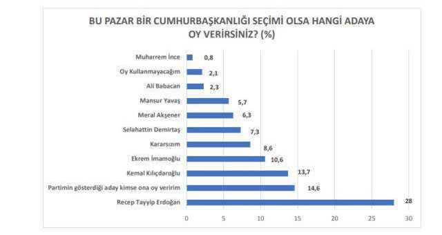 Yeni yapılan ankette nefes kesen yarış! İYİ Parti ve HDP kafa kafaya geldi
