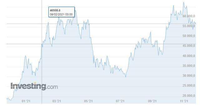 Bitcoin (BTC) ne kadar, kaç dolar? Bitcoin yorum ve grafik! 1 Bitcoin kaç dolar, kaç TL? Bitcoin nedir, yükselir mi düşer mi?