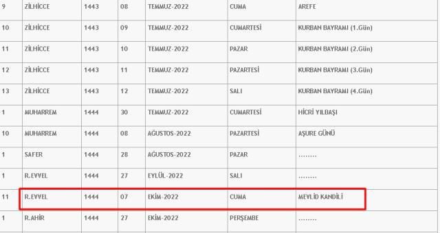 Yarın ne kandili? 17 Mart Perşembe kandil mi, ne kandili? Kandil ne zaman?