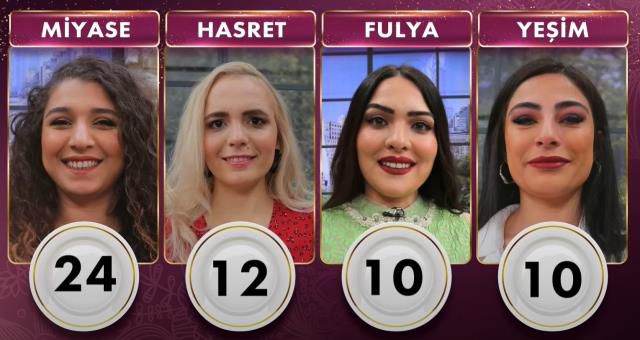 Gelinim Mutfakta günün birincisi kim oldu? 21 Mart Gelinim Mutfakta çeyrek altını kim kazandı? Gelinim Mutfakta 18 Mart Puan durumu!