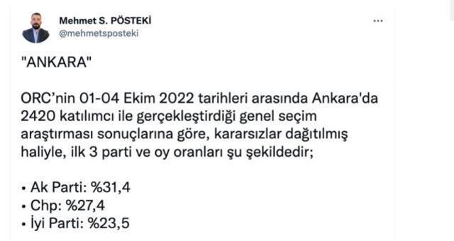Adaylık için adı geçen Mansur Yavaş'ın kentinde parti anketi yapıldı! Sonuç çok konuşulur