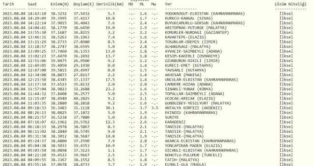 İskenderun'da deprem mi oldu? SON DAKİKA! İskenderun'da deprem mi oldu? AFAD ve Kandilli deprem listesi