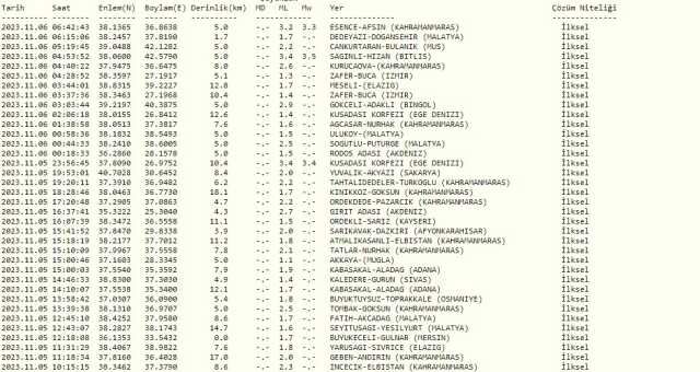 Bitlis deprem mi oldu? SON DAKİKA! 6 Kasım Bitlis deprem mi oldu? Az önce Bitlis'te deprem mi oldu? Kandilli son depremler listesi!