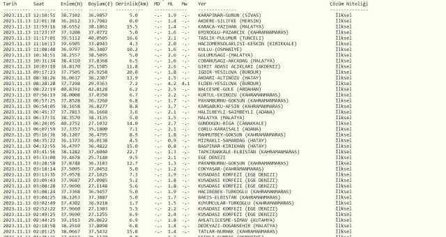 Az önce nerede deprem oldu? En son deprem ne zaman, nerede oldu? Şu an deprem mi oldu?