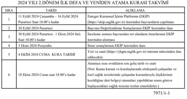 Sağlık Bakanlığı uzman doktor kurası ne zaman? Sağlık Bakanlığı eczacı kurası ne zaman, şartları ne 2024?