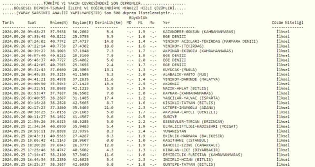 SON DAKİKA: Deprem mi oldu? 26 Eylül Perşembe deprem haberleri...