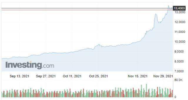 Dolar 15 TL olur mu?